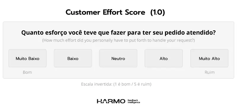 pergunta ces customer effort score v1