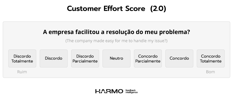 pergunta ces customer effort score v2 1