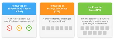 metricas harmo