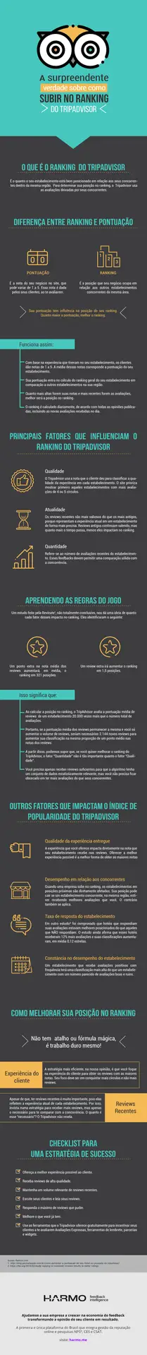 como subir no ranking do Tripadvisor