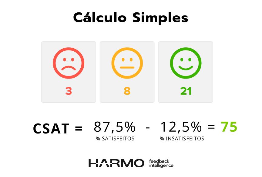 calculo simples csat customer satisfaction score