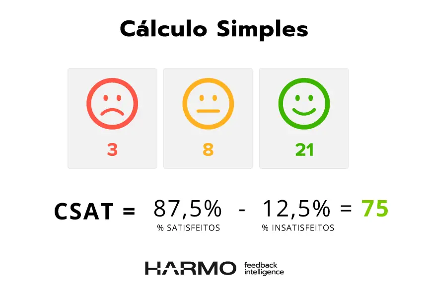 Cálculo simple del índice de satisfacción del cliente CSAT