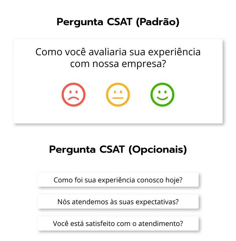 Pregunta 1 de CSAT