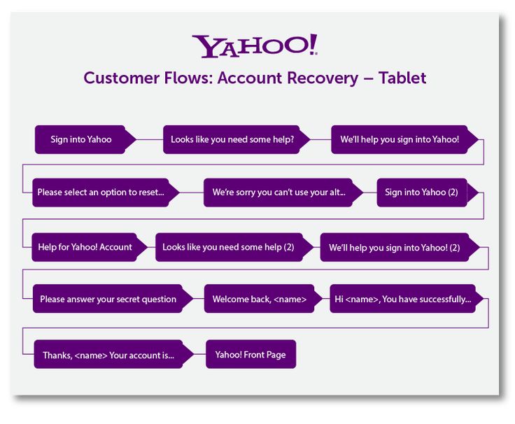 jornada yahoo