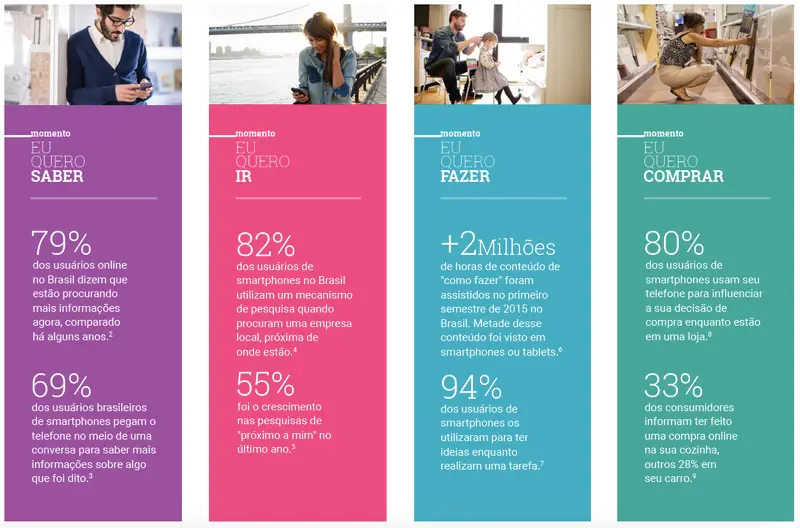 micro momentos google ZMOT