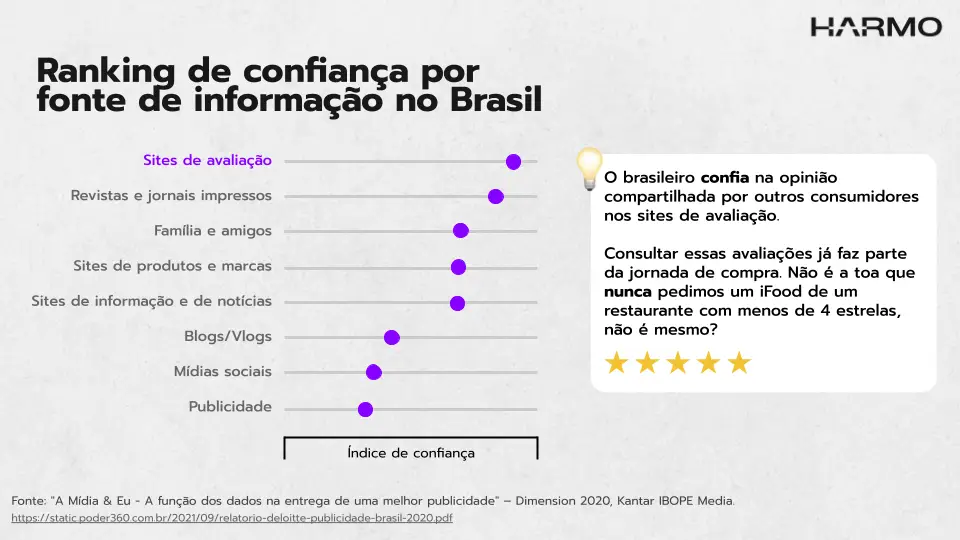 pesquisa ranking de confiança por fonte de informação pesquisa ranking de confianca por fonte de informacao