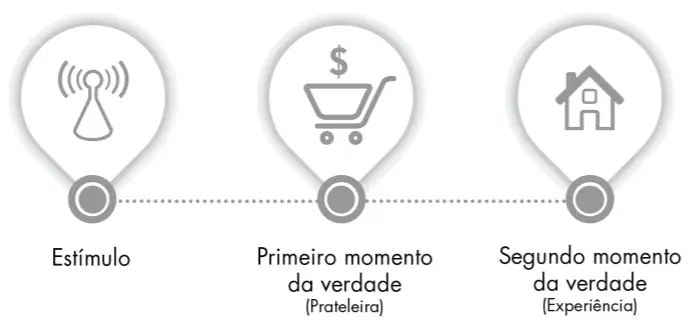 Zmot Momento Zero da verdade o que e