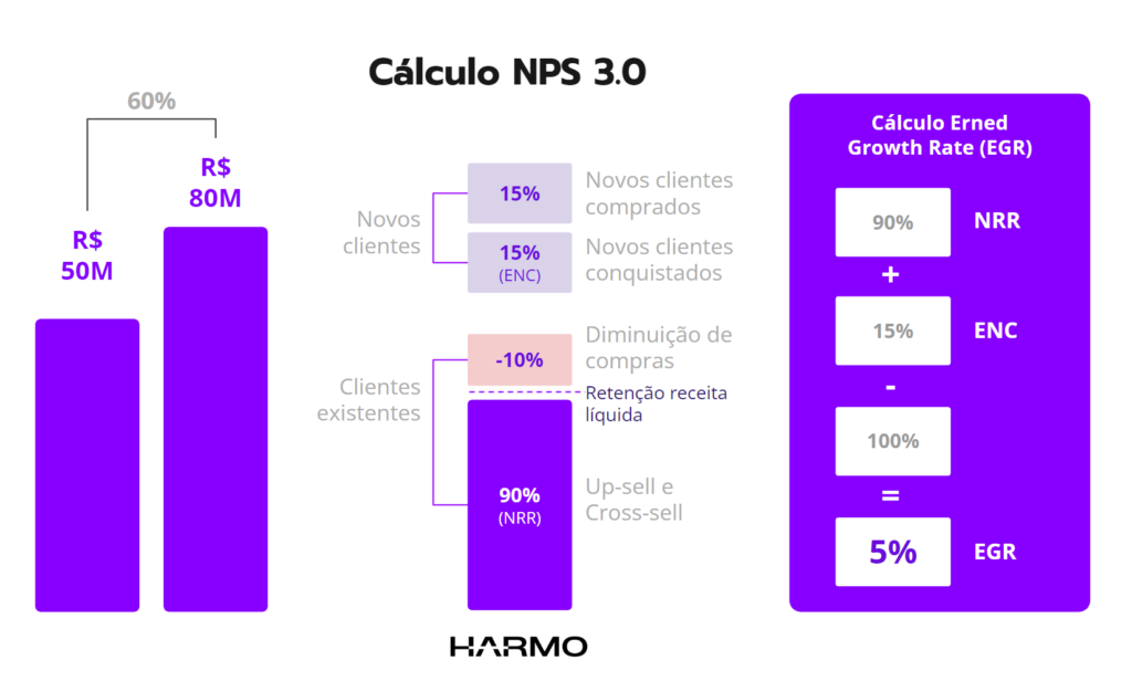 calculo nps 3.0 harmo