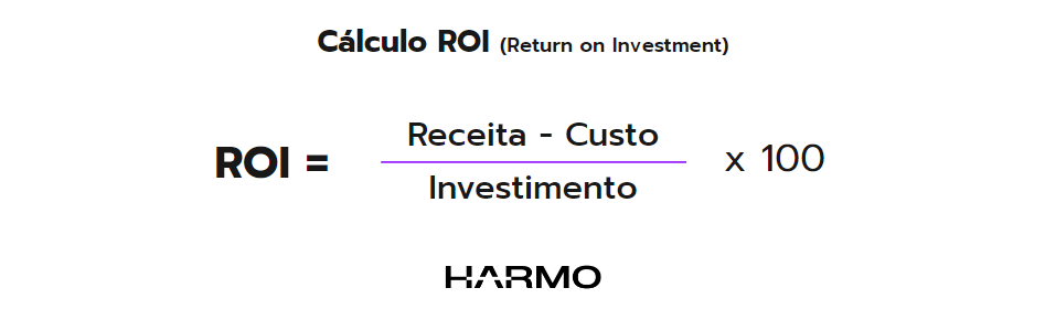 Infográfico que mostra o cálculo do ROI - retorno sobre investimento