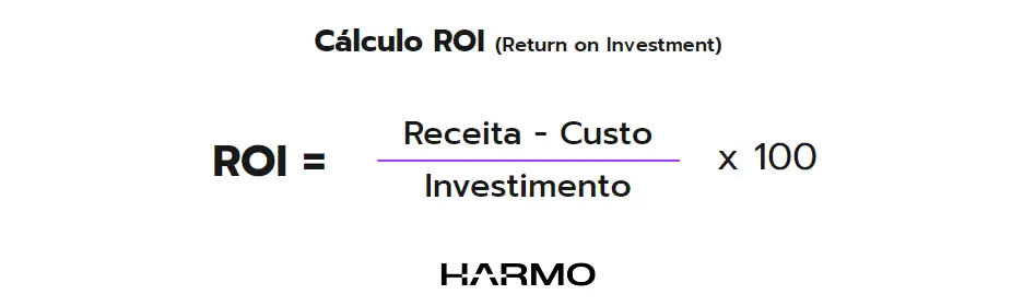 Infográfico que mostra o cálculo do ROI - retorno sobre investimento