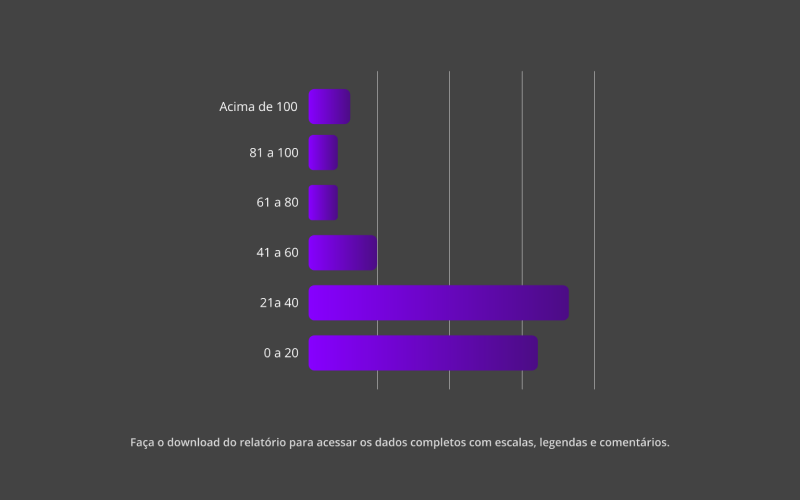 media de reviews por loja cafeterias e sobremesas