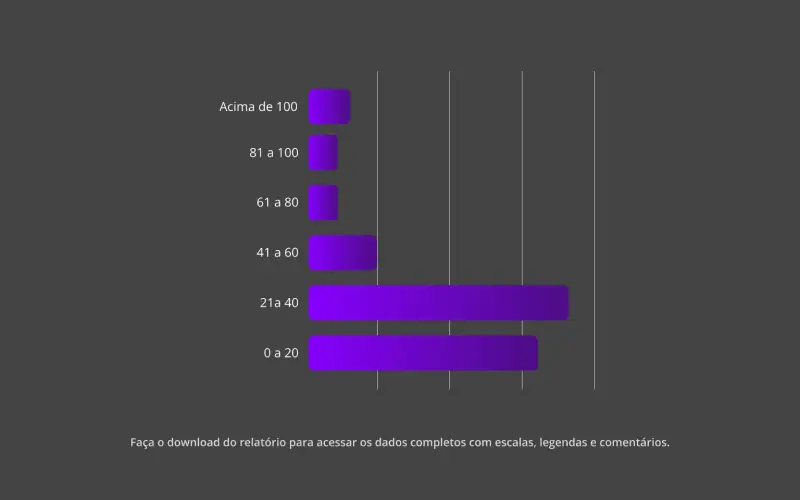 media de reviews por loja cafeterias e sobremesas