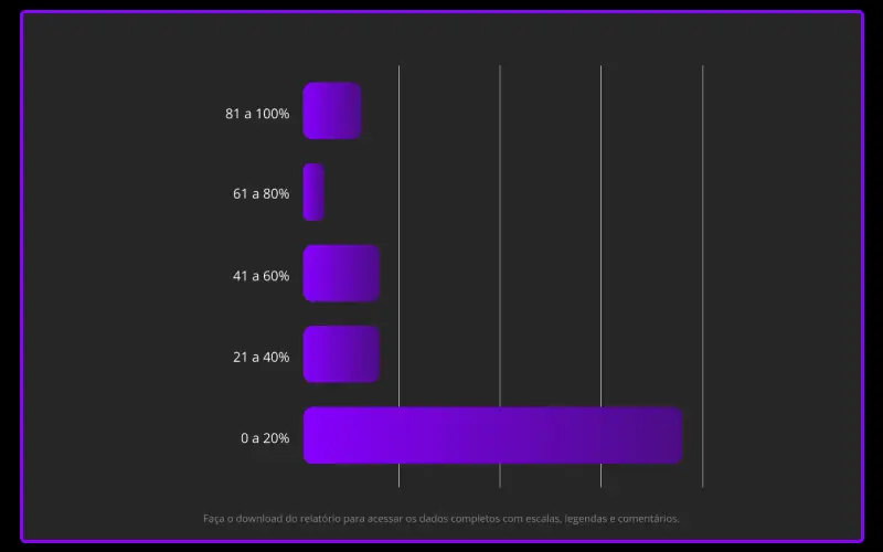 response rate