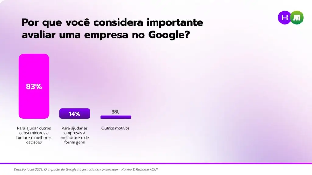 Why do you think it&#39;s important to evaluate a company on Google?