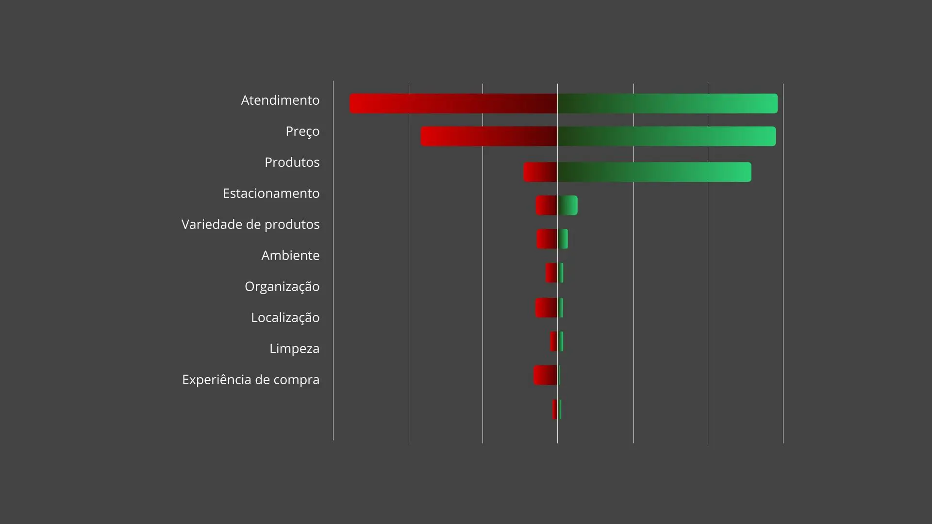 analise textual sor supermercados