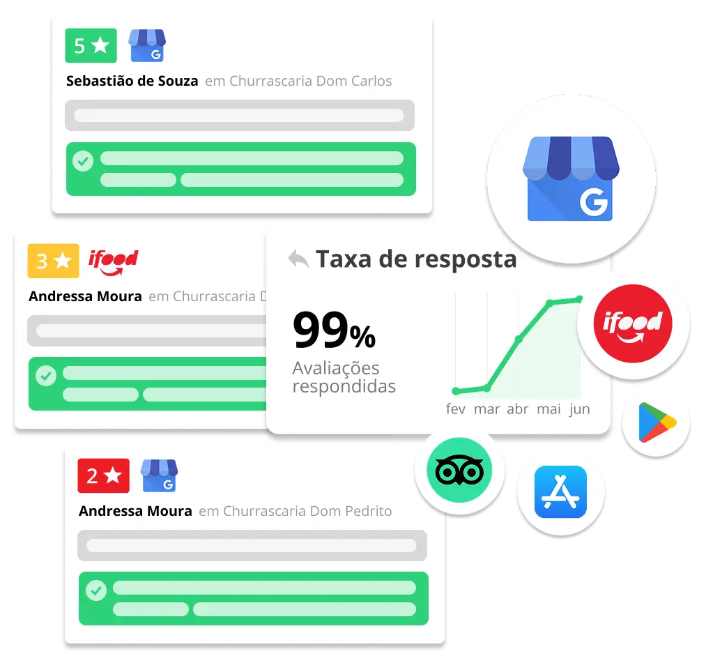 responder avaliacoes a