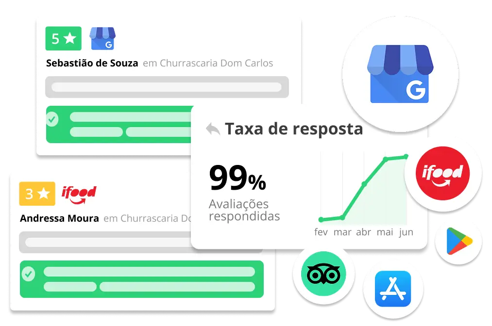 responder avaliacoes2
