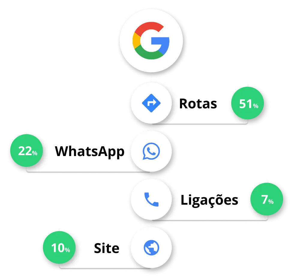 resultados
