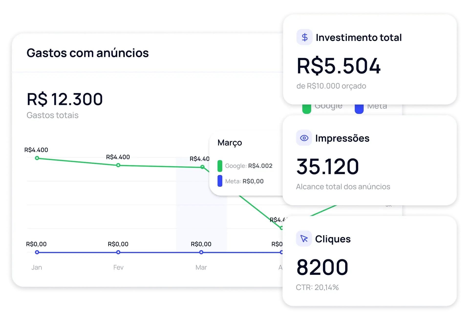 anuncios locais site