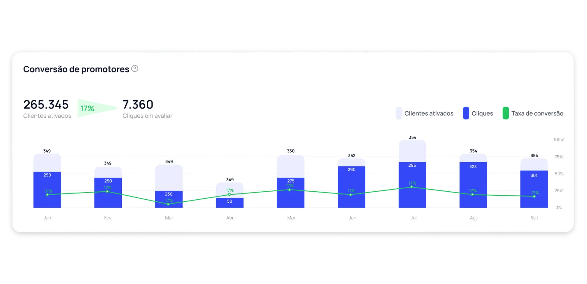 conversao promotores site